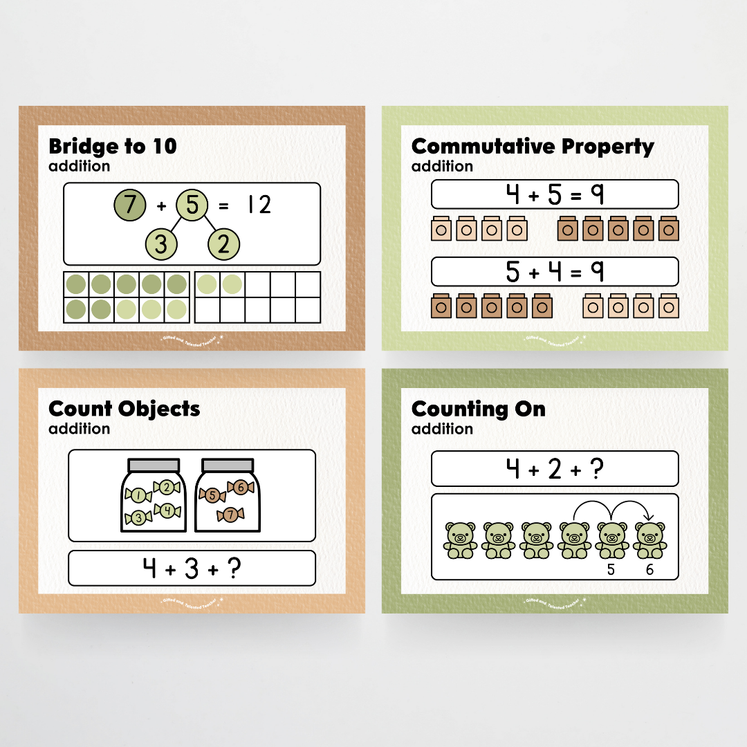 Addition Strategy Posters: Maths Wall Display - Woodland Classroom Decor