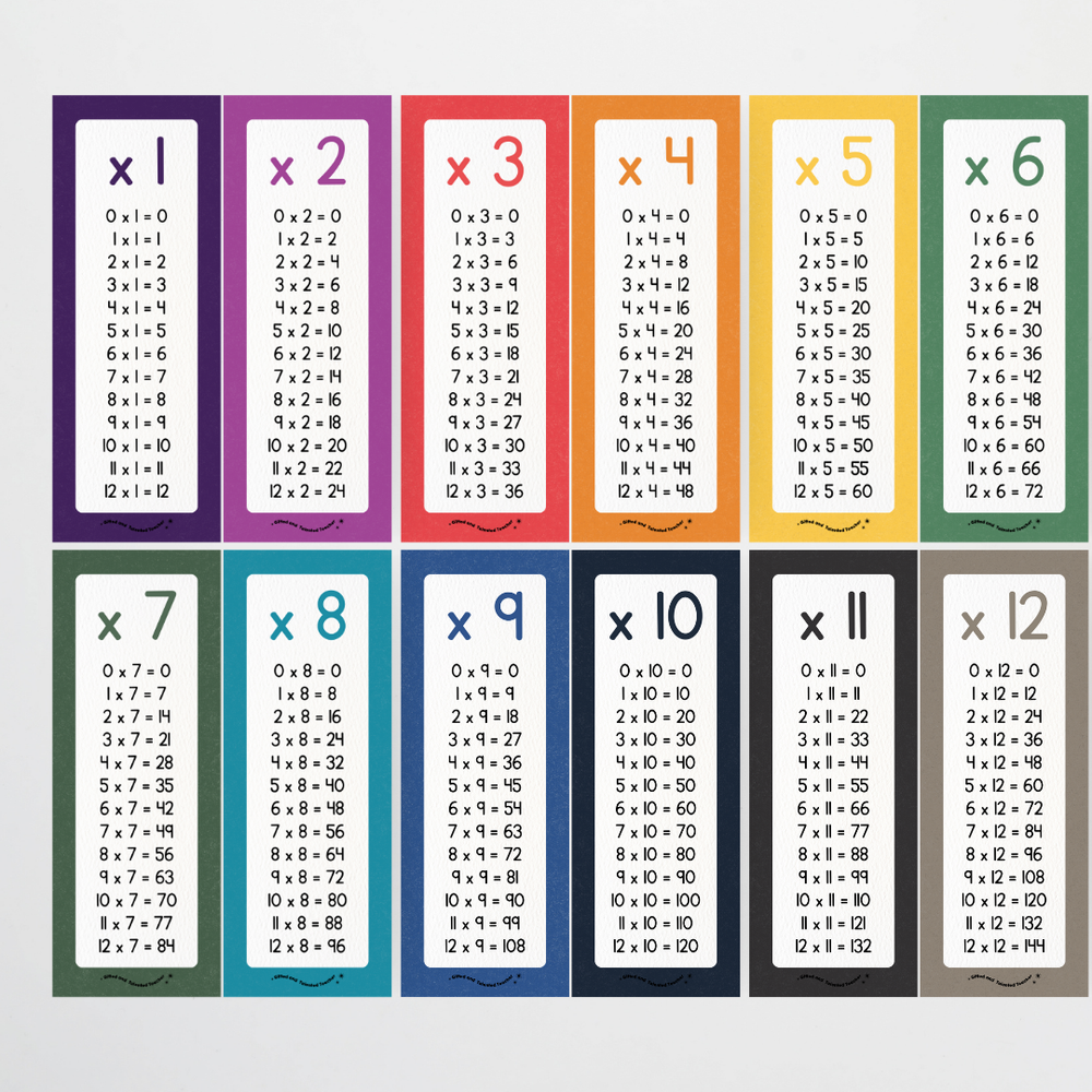Mathematics Posters Bundle - Watch This Space Classroom Decor