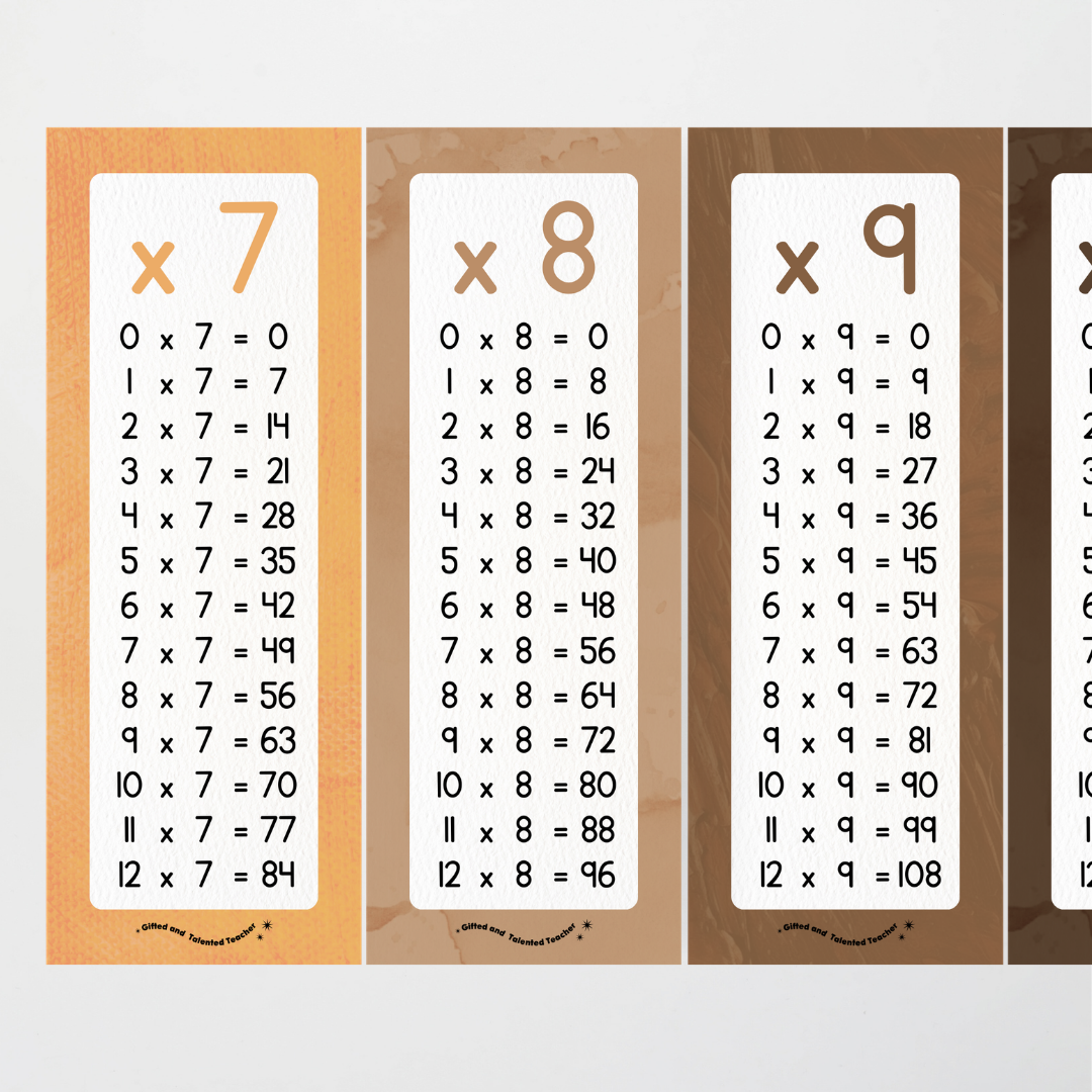 Multiplication Poster Strips - Neutral Classroom Decor - Teacher Resources & Classroom Decor