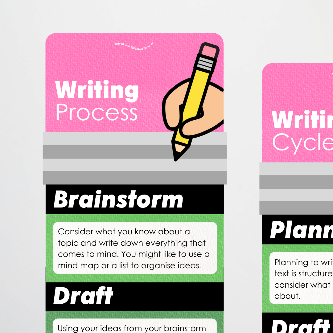 The Writing Process Pencil Wall Display - Leafy Greens Classroom Decor