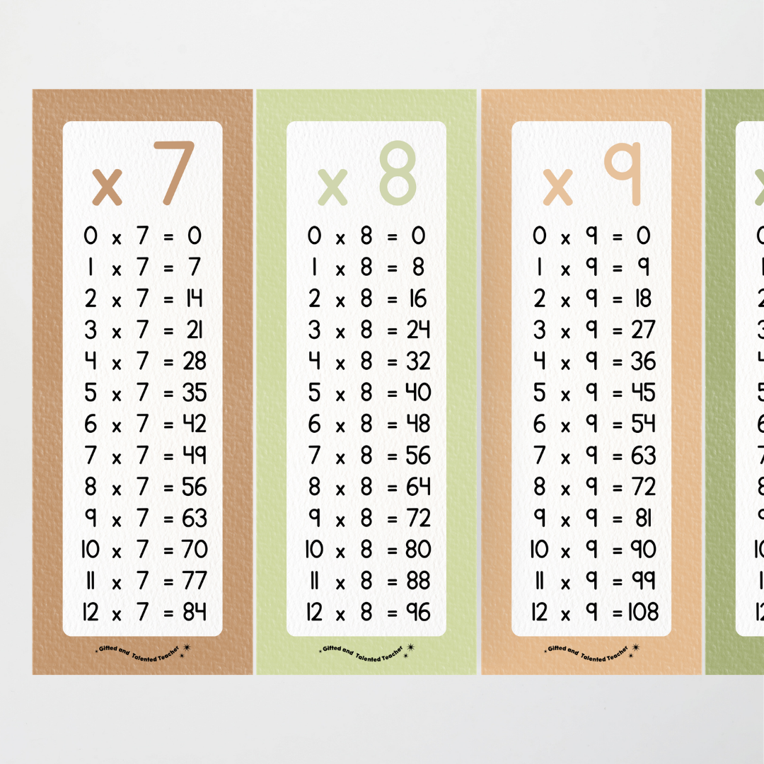 Multiplication Poster Strips - Woodland Classroom Decor - Teacher Resources & Classroom Decor