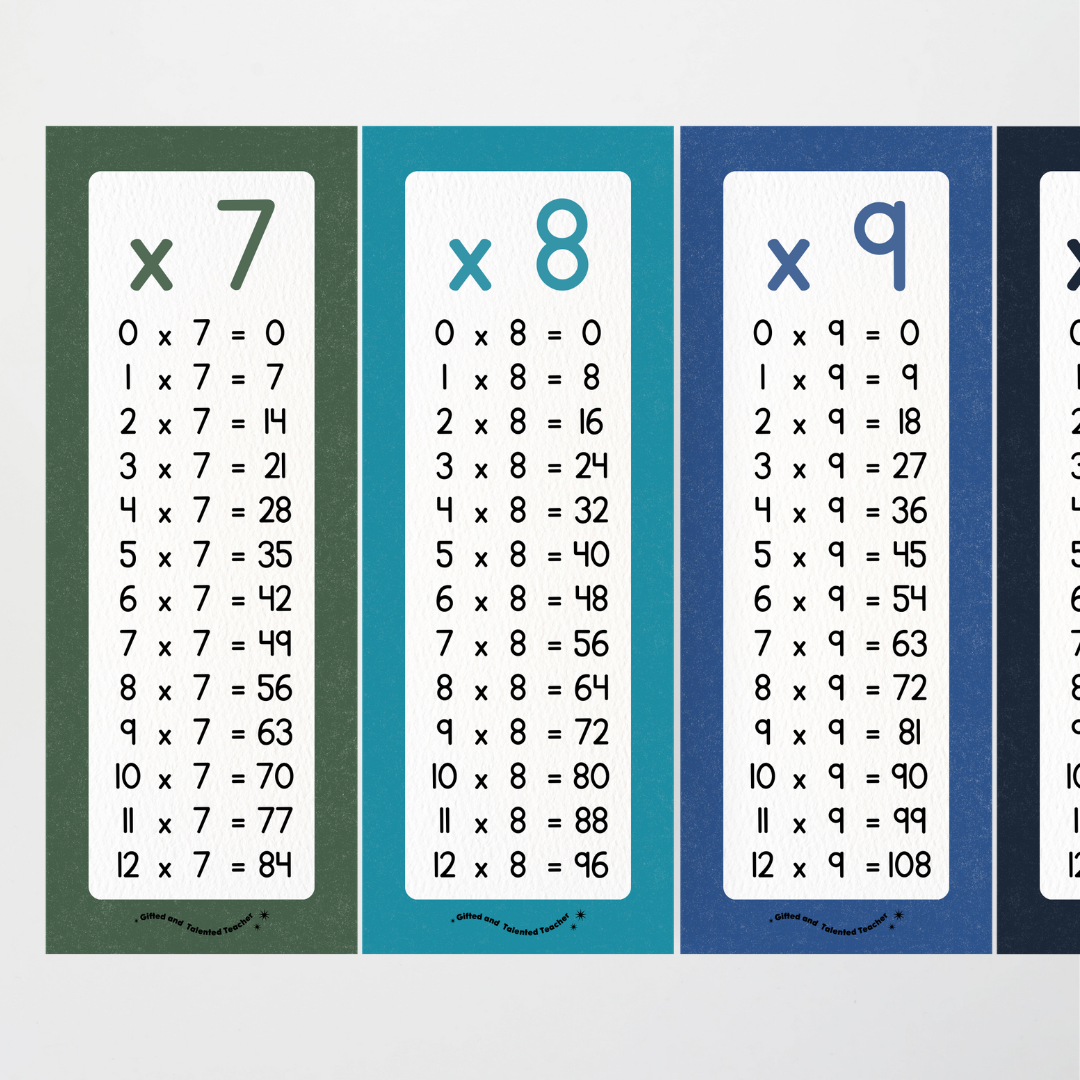 Multiplication Poster Strips - Watch this Space Classroom Decor - Teacher Resources & Classroom Decor