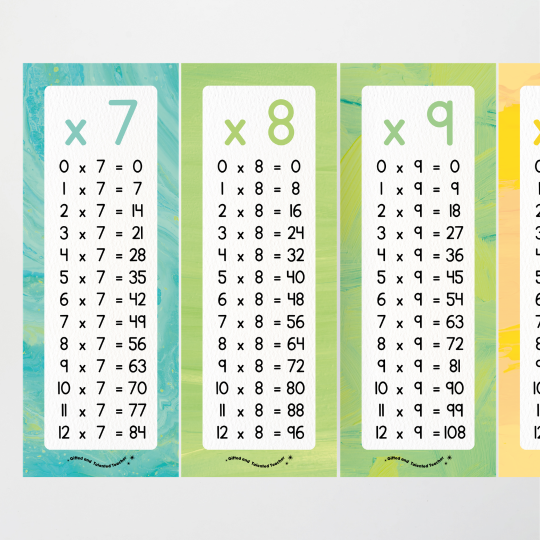 Multiplication Poster Strips - Sea Life Classroom Decor - Teacher Resources & Classroom Decor