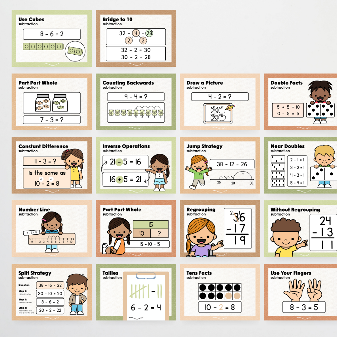 Addition, Subtraction, Multiplication and Division Strategy Posters: Maths Strategies Bundle - Woodland Classroom Decor - Teacher Resources & Classroom Decor