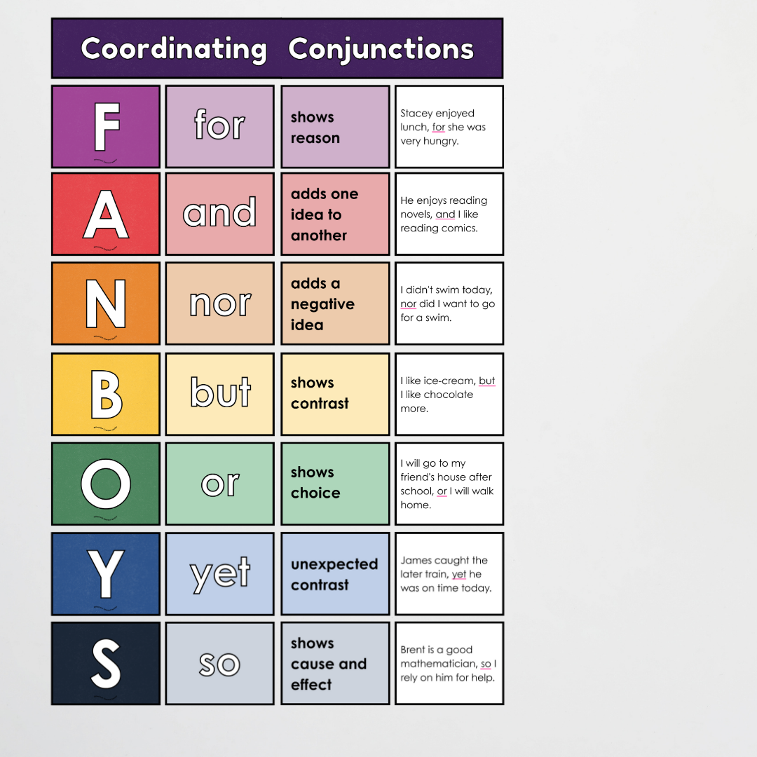 Subordinating Conjunctions AWHITEBUS ISAWAWABUB and Coordinating Conjunctions Conjunctions FANBOYS - Bundle: Watch this Space Classroom Decor - Teacher Resources & Classroom Decor