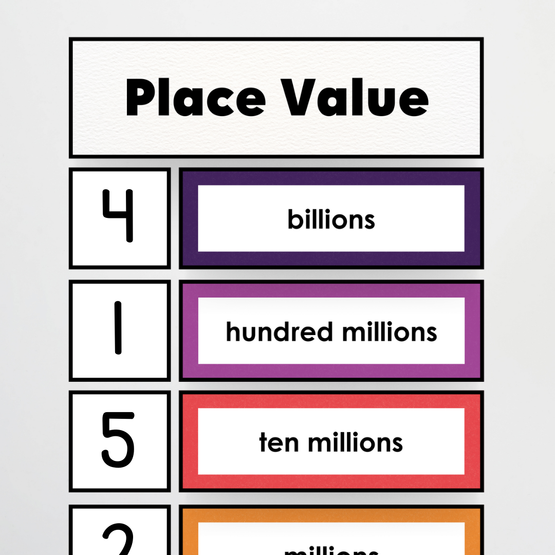 Place Value Card Display - Watch this Space Classroom Decor