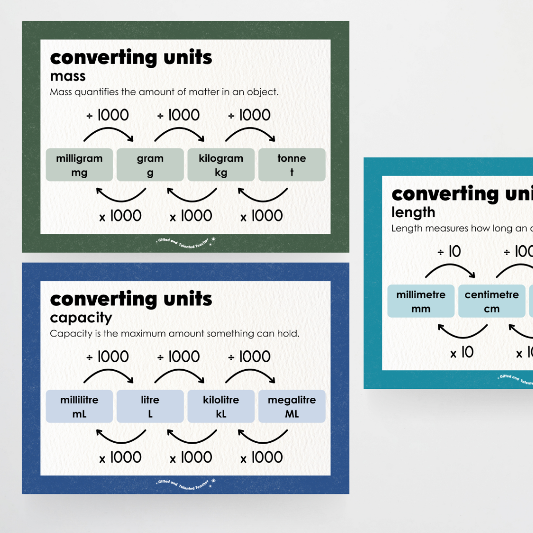 Converting Posters: Length, Mass and Capacity - Watch this Space Classroom Decor