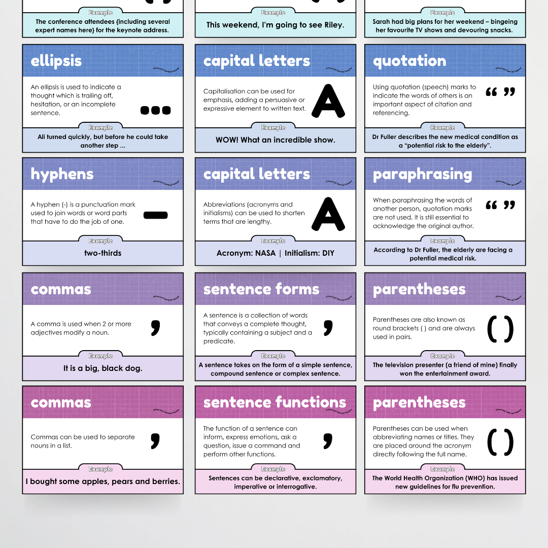 Punctuation Posters: Back To School Classroom Decor