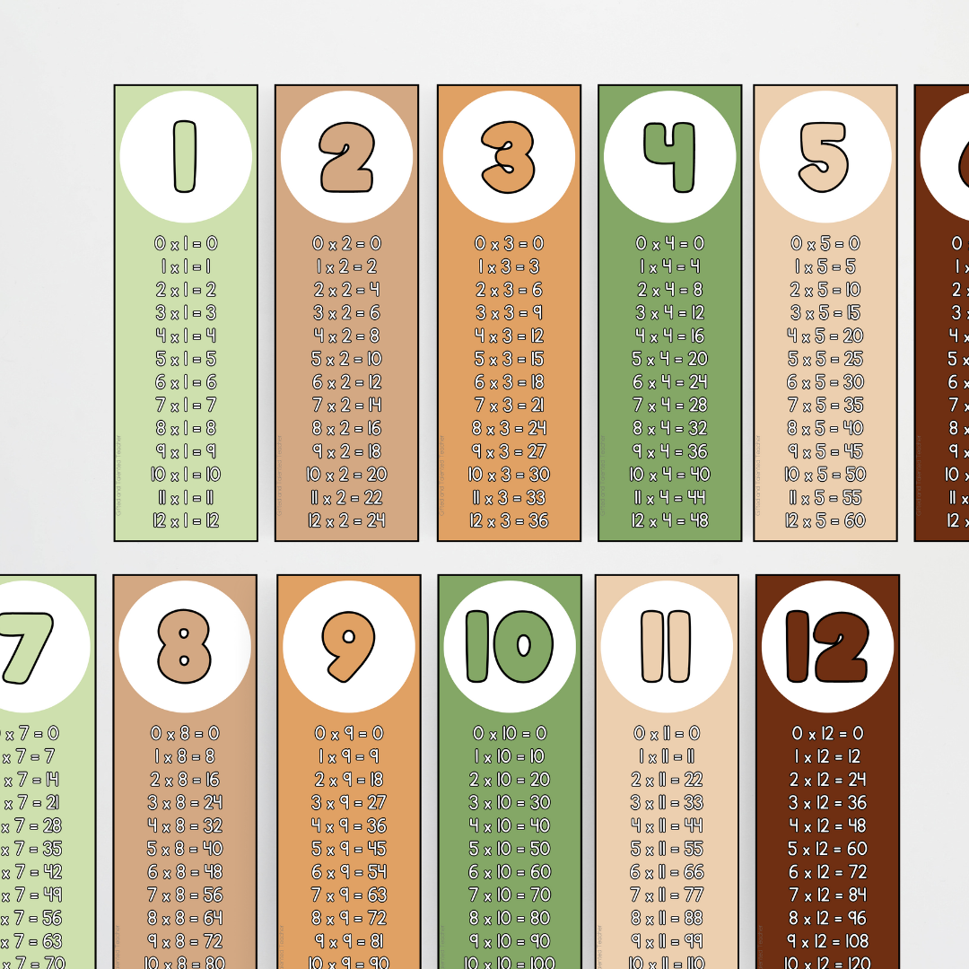 Multiplication Strips - Woodland Classroom Decor - Teacher Resources & Classroom Decor
