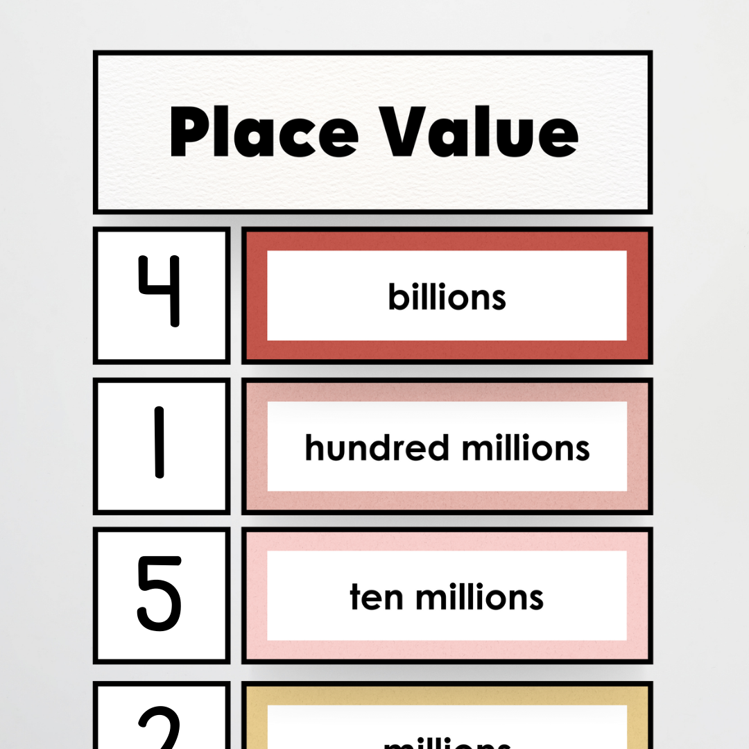 Place Value Card Display - Little Circus Classroom Decor