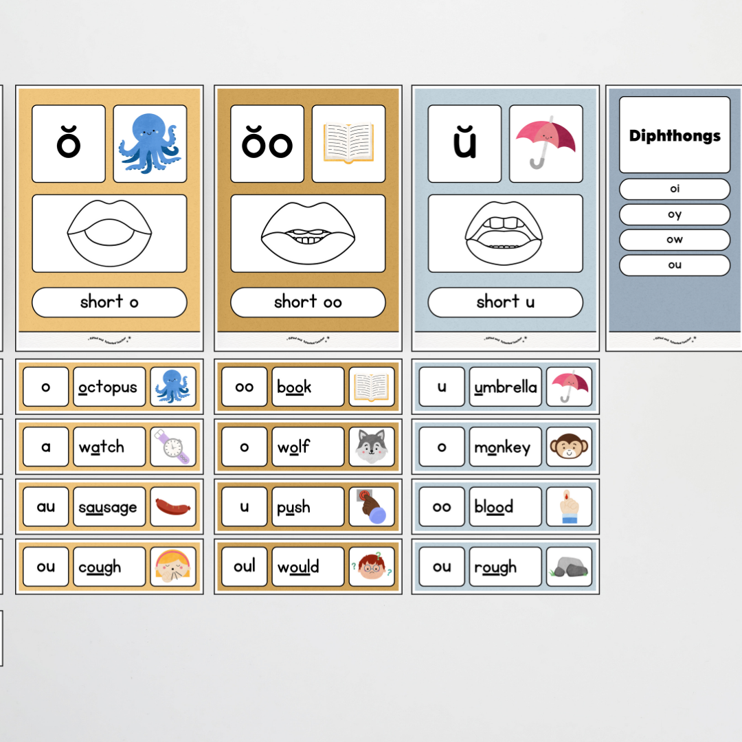 Sound Wall with Mouth Articulation - Little Circus Classroom Decor