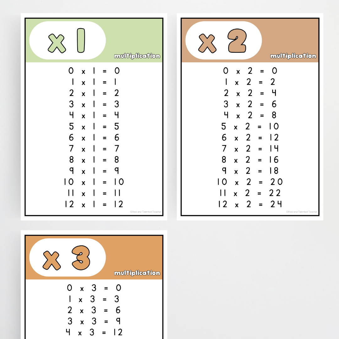 Multiplication Posters - Woodland Classroom Decor - Teacher Resources & Classroom Decor