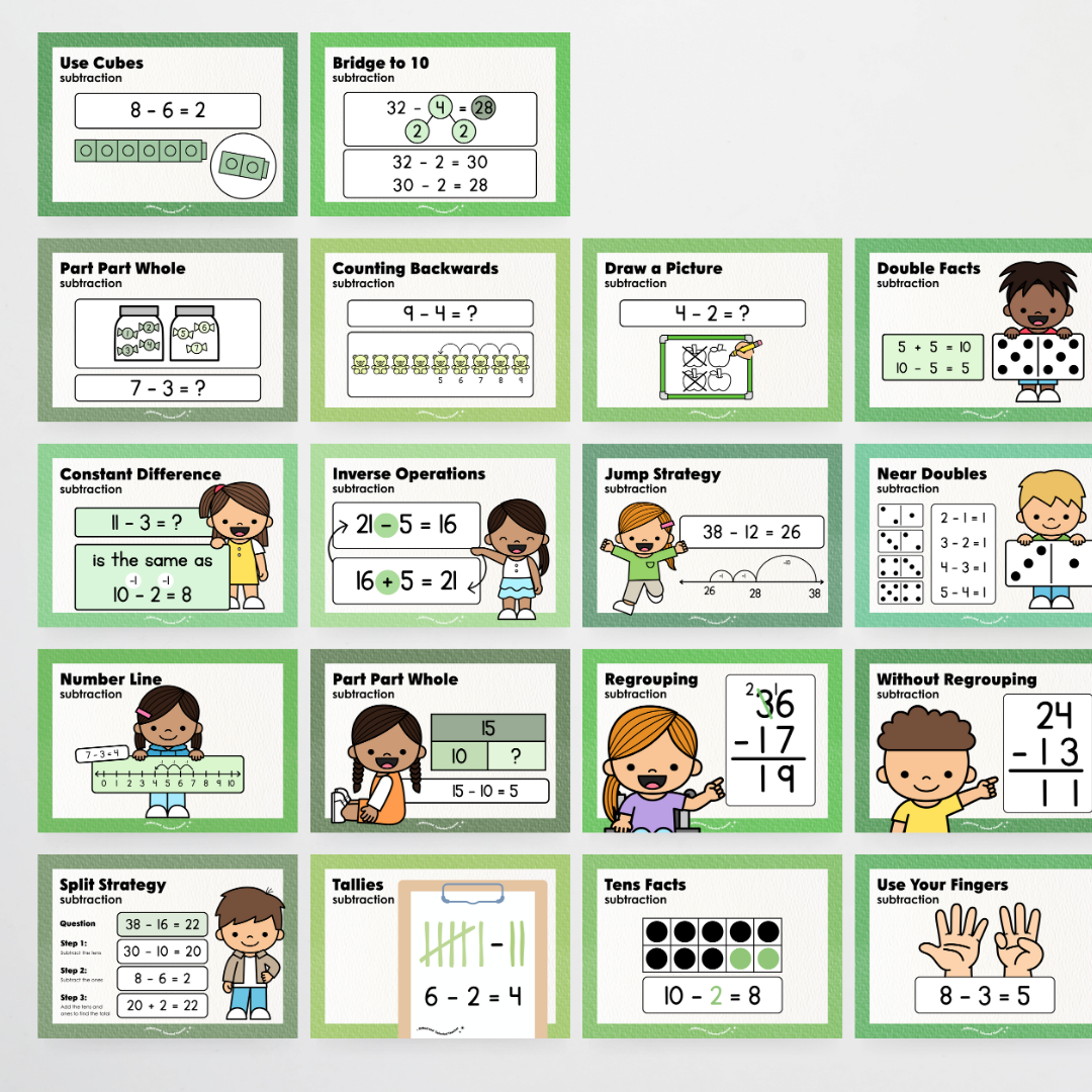 Subtraction Strategy Posters: Maths Wall Display - Leafy Greens Classroom Decor - Teacher Resources & Classroom Decor
