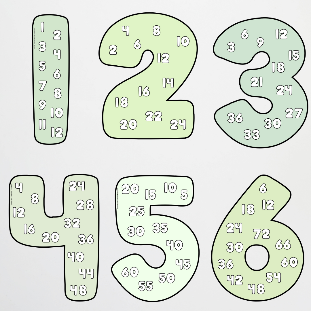 Skip Counting Numbers - Boho Botanical Classroom Decor - Teacher Resources & Classroom Decor