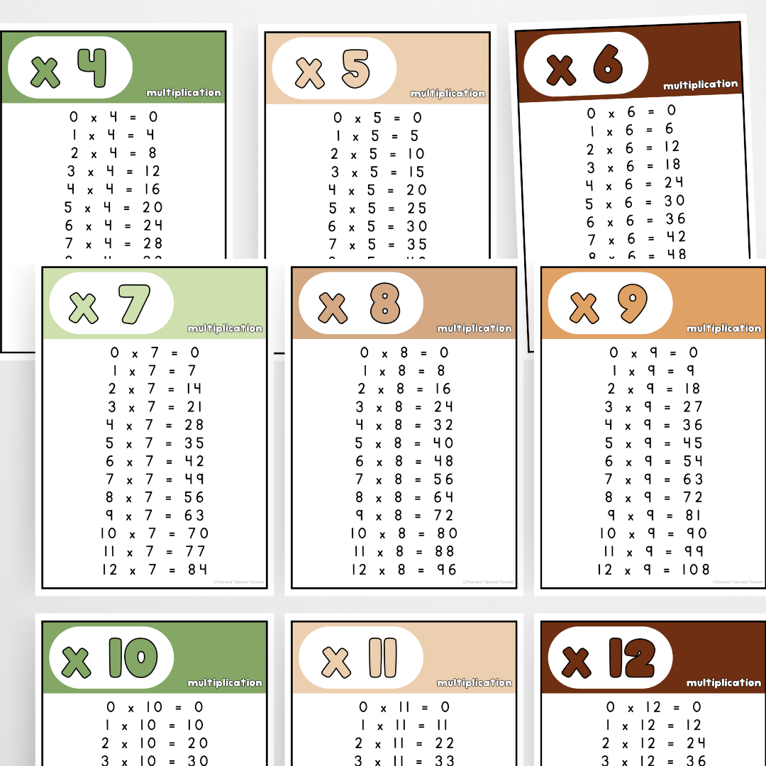 Multiplication Posters - Woodland Classroom Decor - Teacher Resources & Classroom Decor