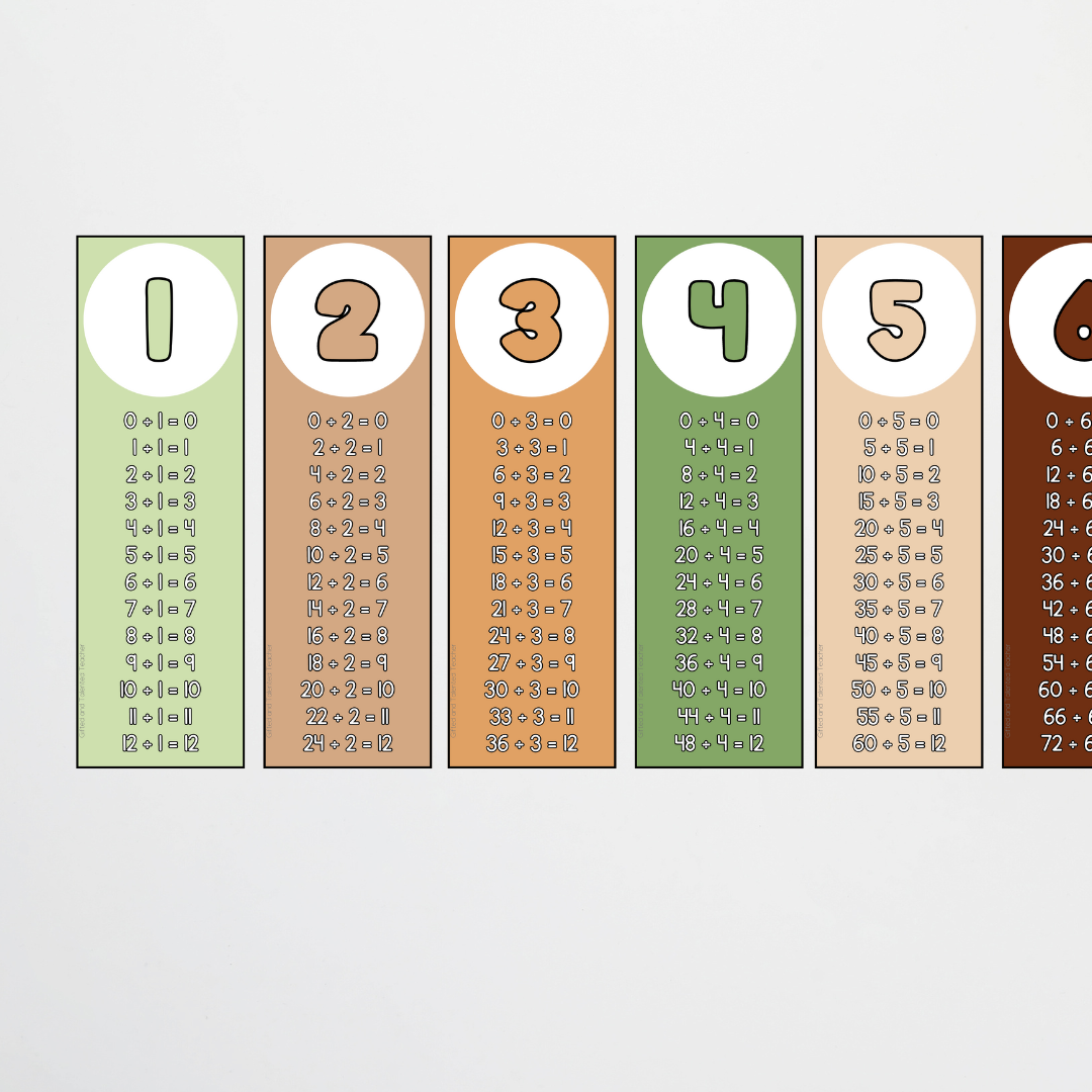 Division Strips - Woodland Classroom Decor - Teacher Resources & Classroom Decor