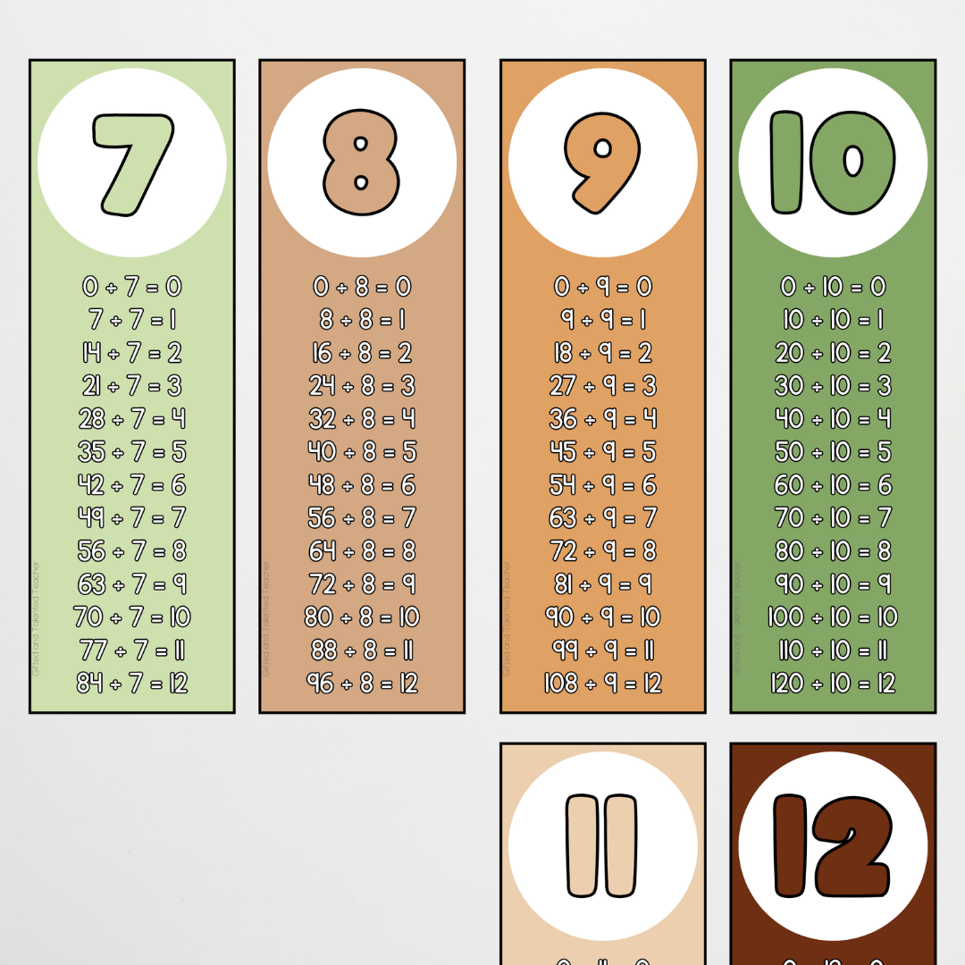 Division Strips - Woodland Classroom Decor - Teacher Resources & Classroom Decor