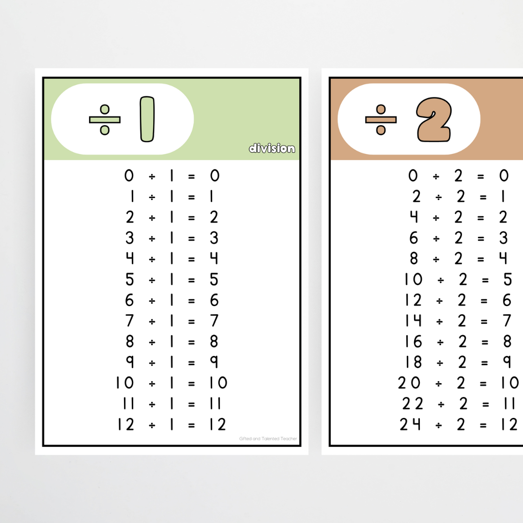 Division Posters - Woodland Classroom Decor - Teacher Resources & Classroom Decor