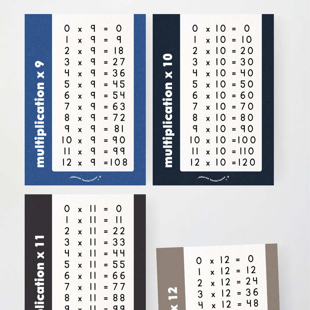 Multiplication Posters - Watch this Space Classroom Decor - Teacher Resources & Classroom Decor