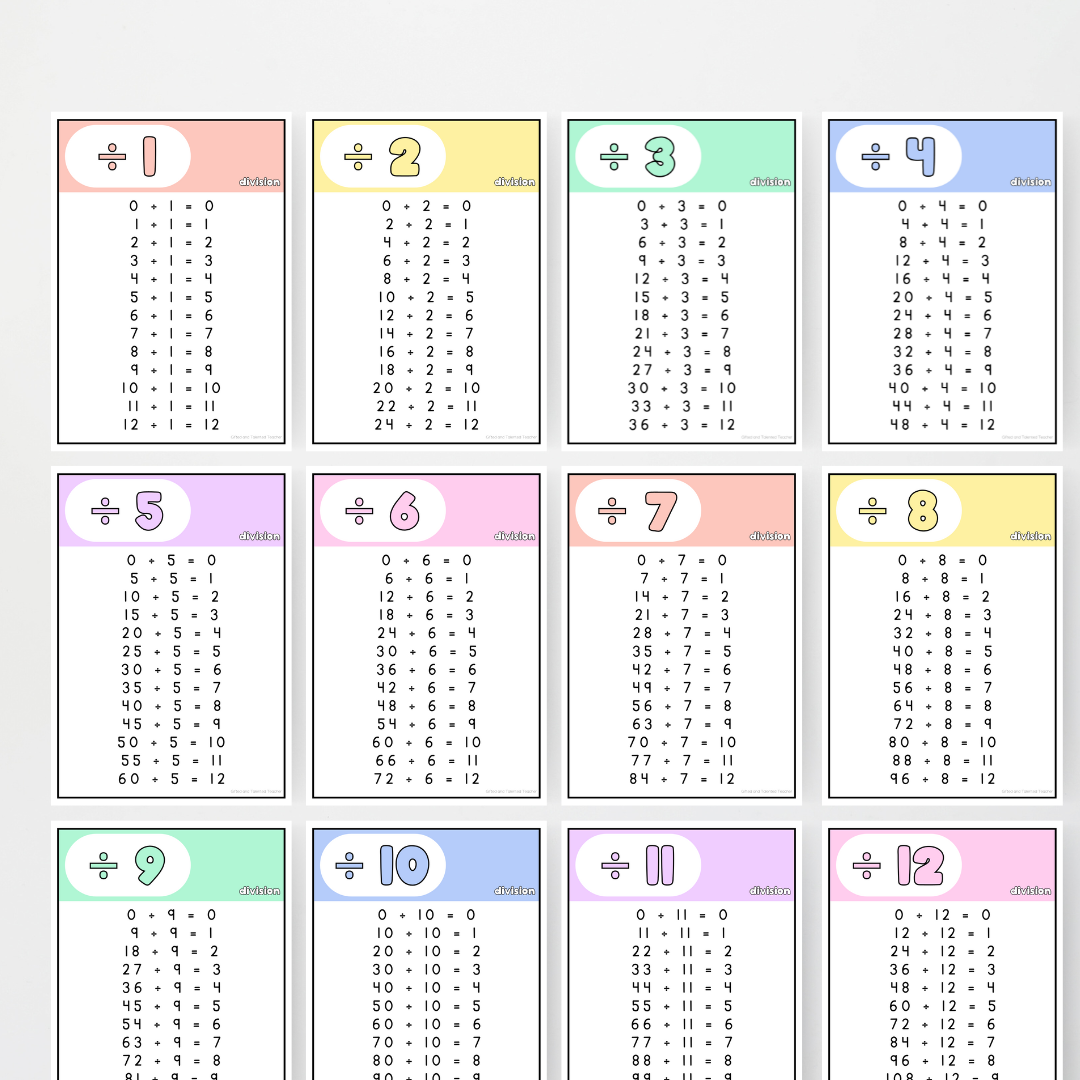 Division Posters - School Doodles Classroom Decor - Teacher Resources & Classroom Decor