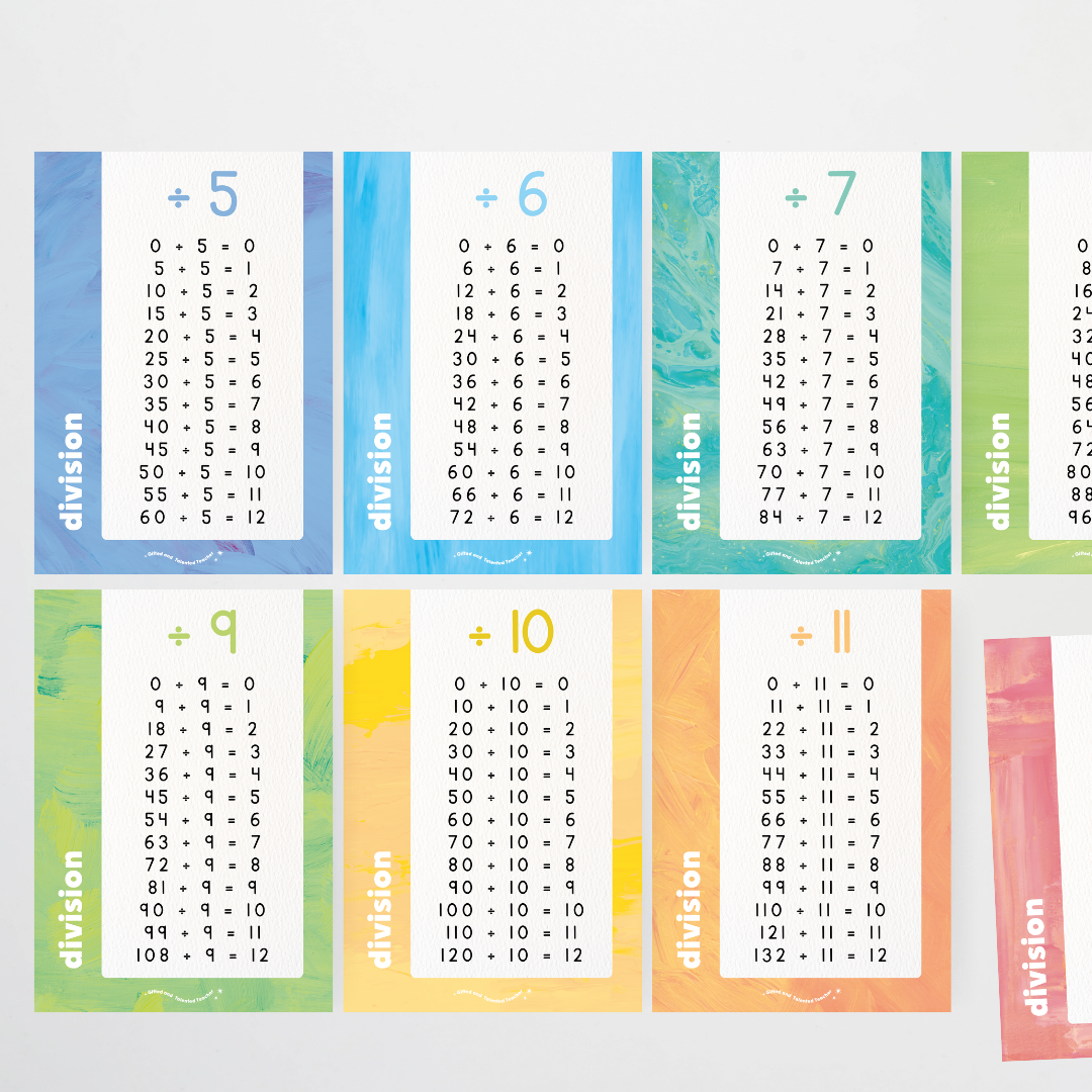 Division Posters - Sea Life Classroom Decor