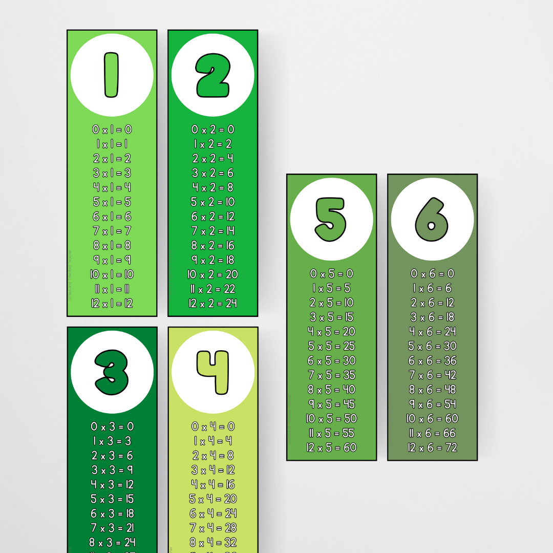 Multiplication Strips - Leafy Greens Classroom Decor - Teacher Resources & Classroom Decor