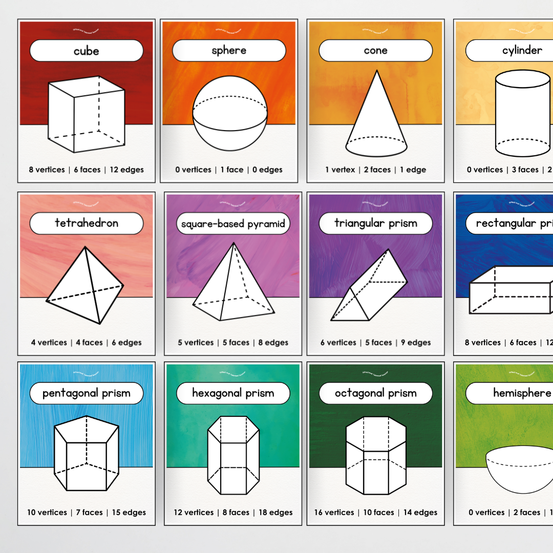 Pete Cromer: 3D Objects / 3D Shape Posters - Insect Life Classroom Decor