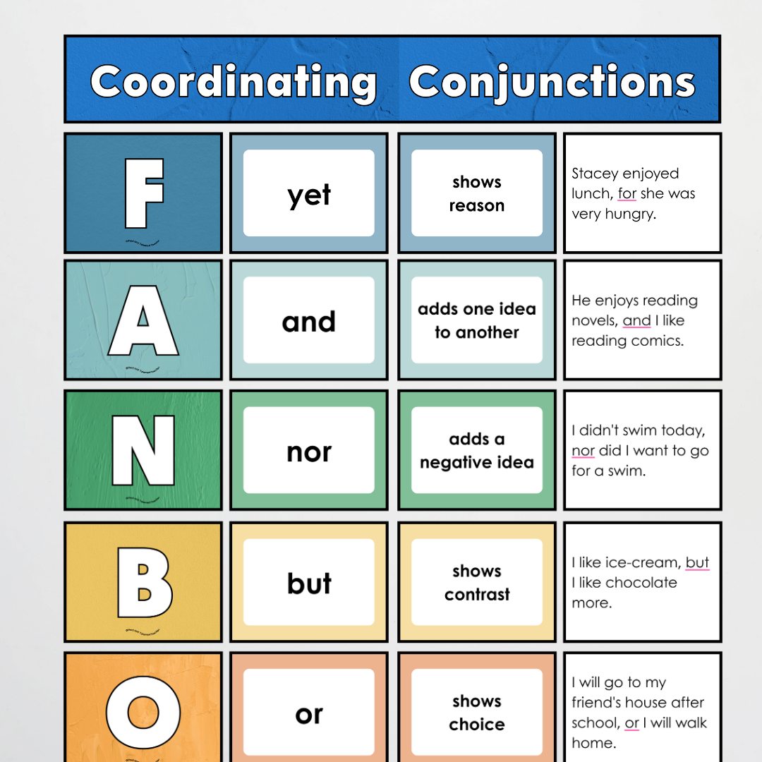 Coordinating Conjunctions: FANBOYS Sentence Structure - North America Classroom Decor - Teacher Resources & Classroom Decor