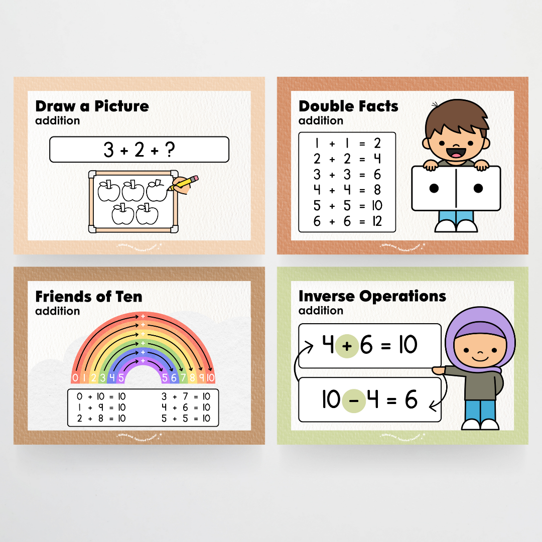 Addition Strategy Posters: Maths Wall Display - Woodland Classroom Decor - Teacher Resources & Classroom Decor