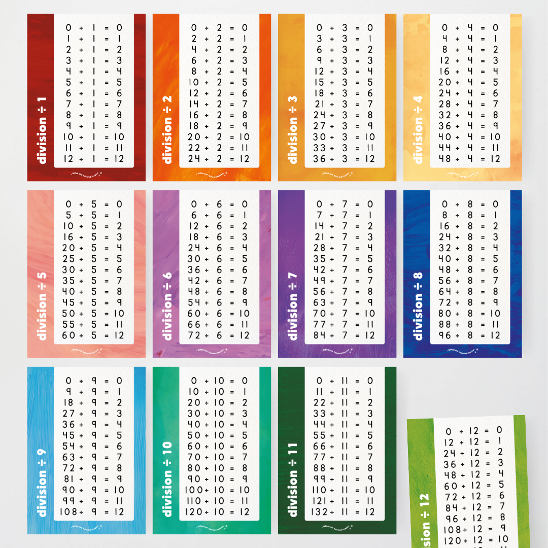 Division Posters - Insect Life Classroom Decor - Teacher Resources & Classroom Decor