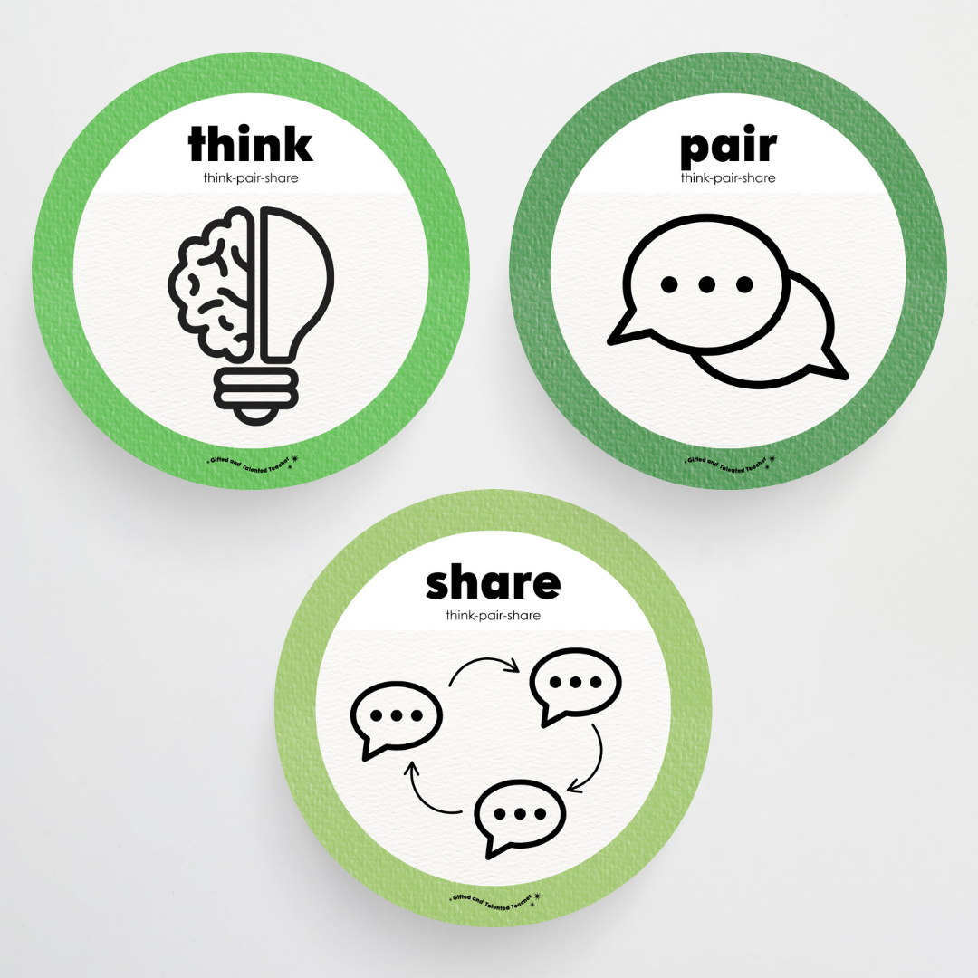 Think, Pair, Share Wall Display and Digital Circle Icons - Leafy Greens Classroom Decor