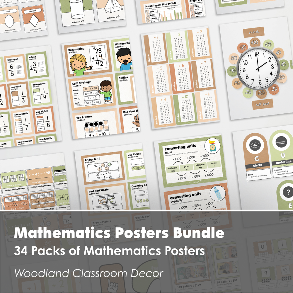 Mathematics Posters Bundle - Woodland Classroom Decor