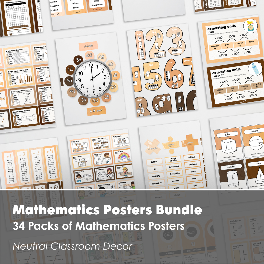 Mathematics Posters Bundle - Neutral Classroom Decor