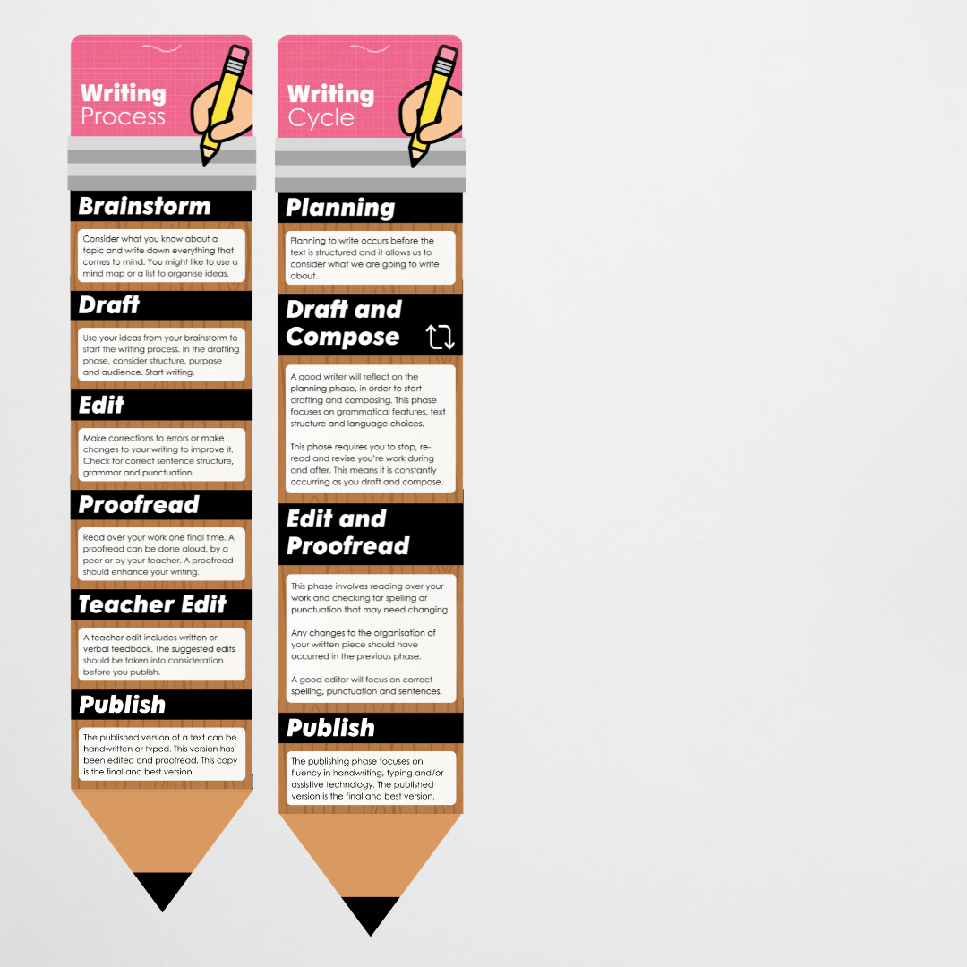 The Writing Process Pencil Wall Display - Back To School Classroom Decor