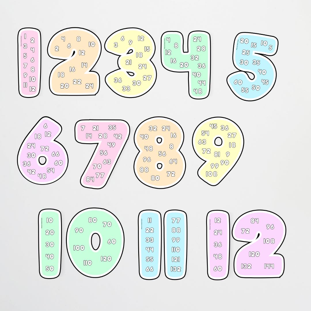 Skip Counting Numbers Set - Pretty in Pastel Classroom Decor - Teacher Resources & Classroom Decor