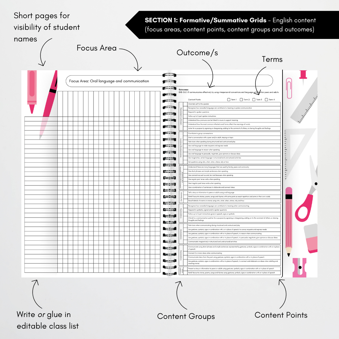 Assessment Book - NSW Syllabus - Teacher Resources & Classroom Decor