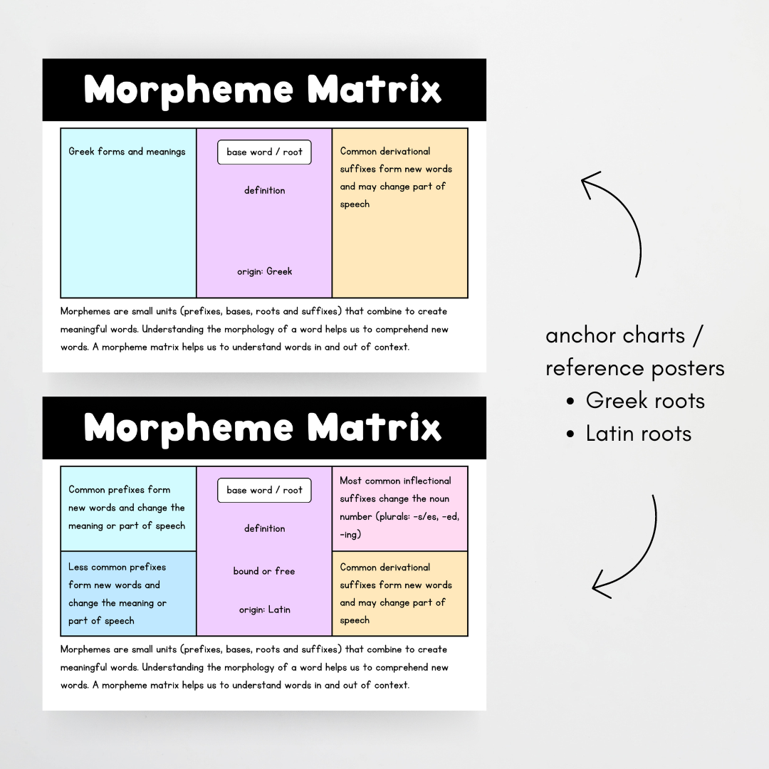 Morpheme Matrix Activity Bundle | Morphology - Teacher Resources & Classroom Decor