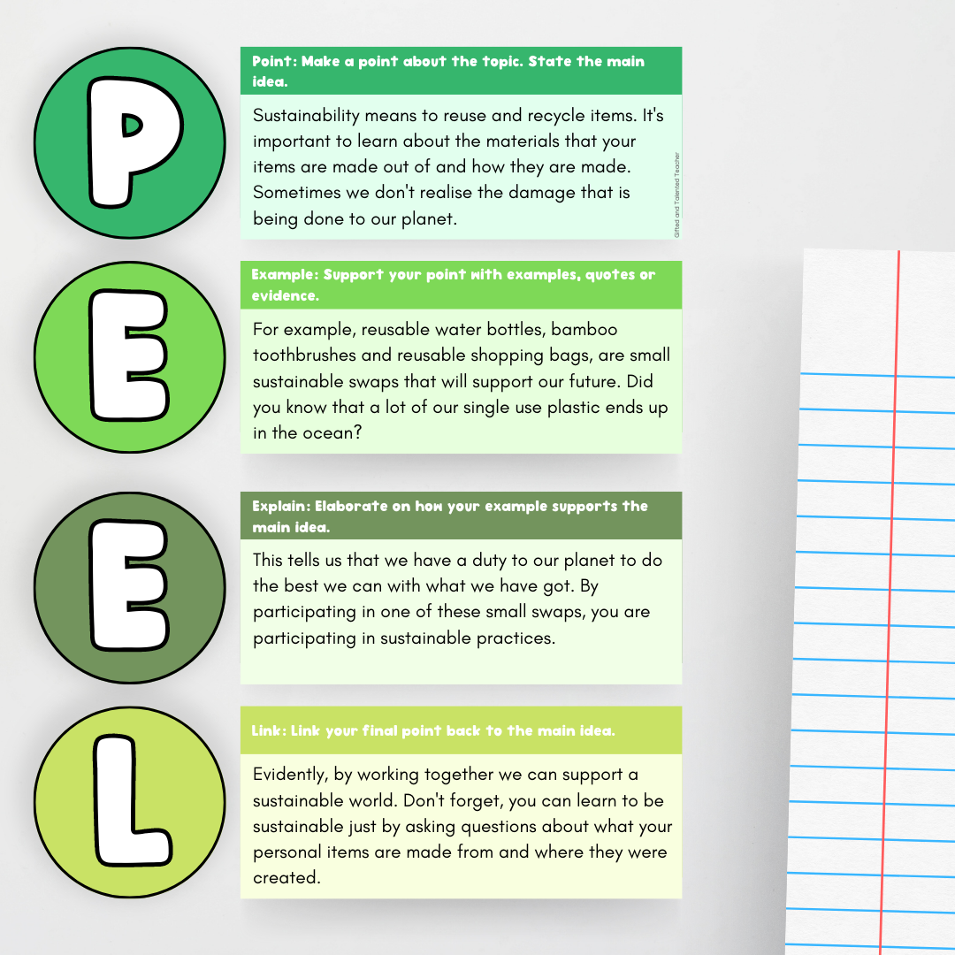 Paragraph Structure Leafy Green - Anchor Chart - Teacher Resources & Classroom Decor