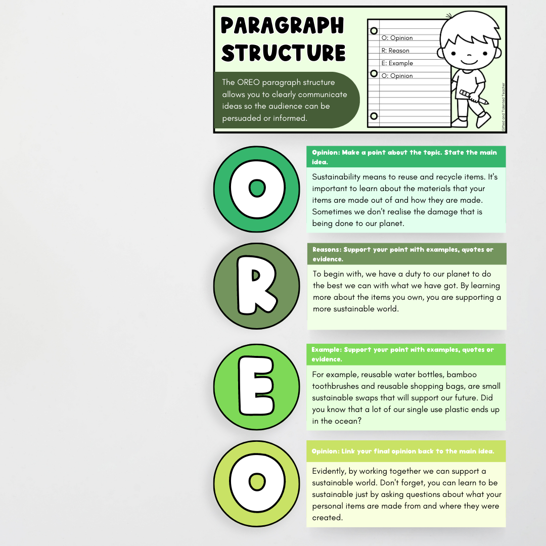 Paragraph Structure Leafy Green - Anchor Chart - Teacher Resources & Classroom Decor