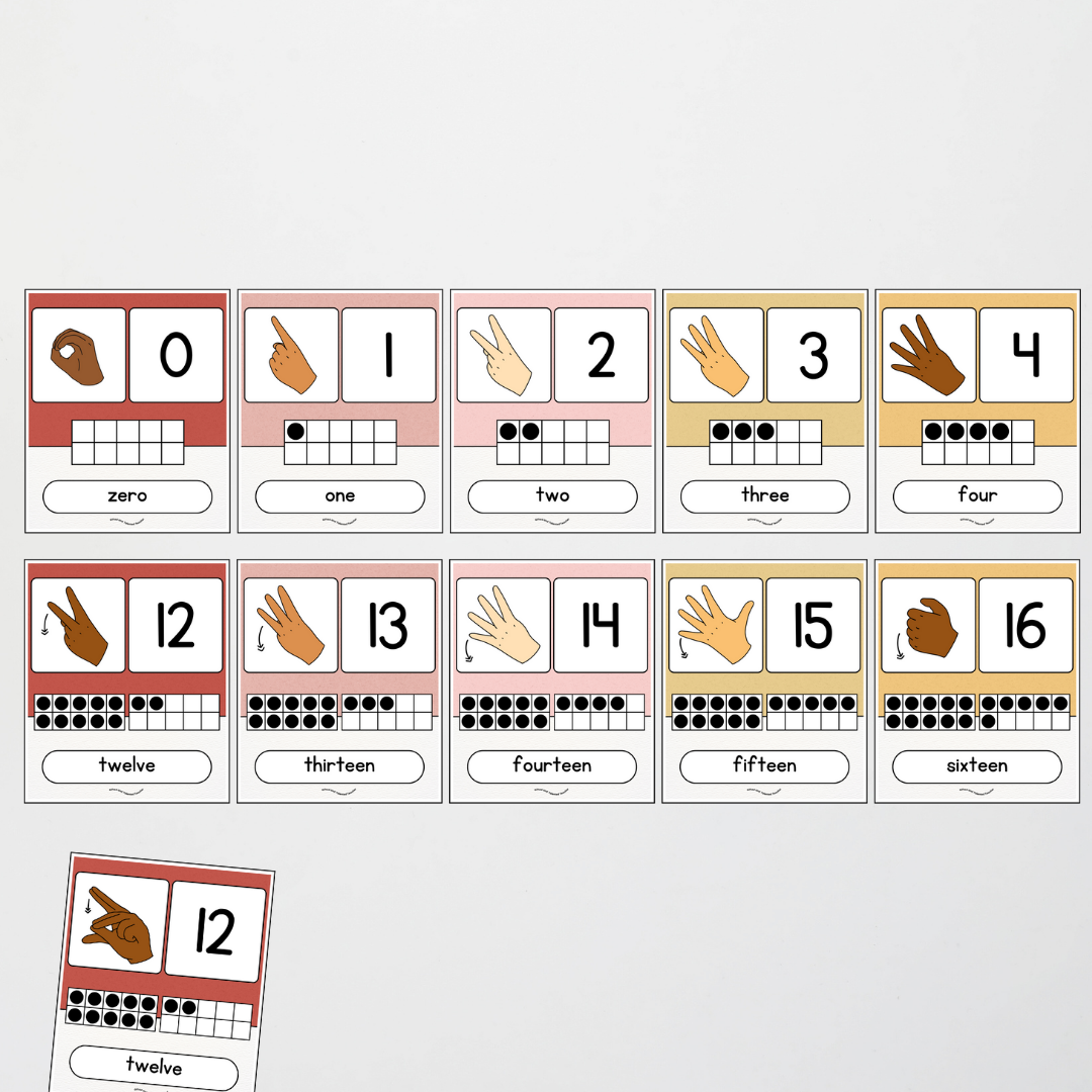 Auslan Ten Frames Number Posters - Little Circus Classroom Decor