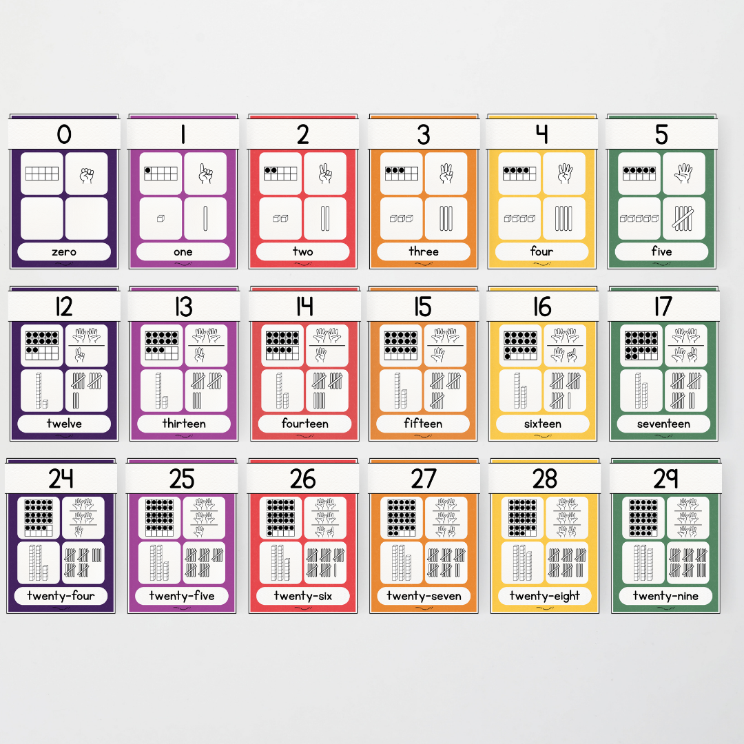 Number Sense Maths Posters 0-30 - Watch this Space Classroom Decor - Teacher Resources & Classroom Decor