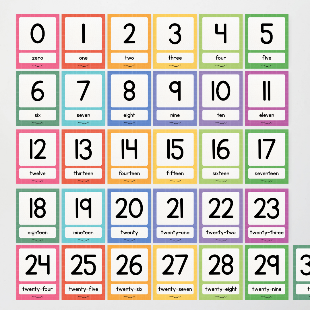 Number Posters Numerical Form and Word Form - Back To School Classroom Decor