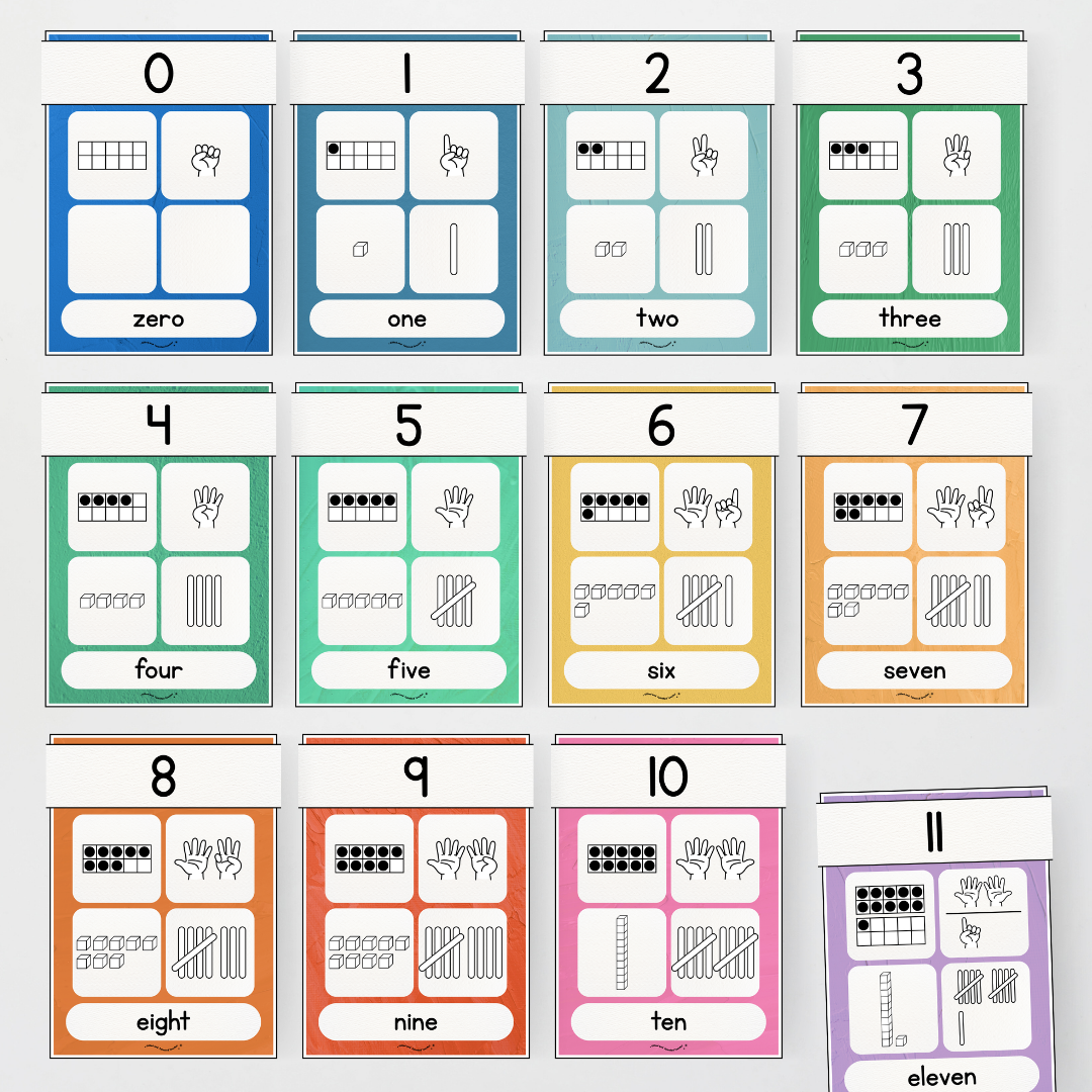 Number Sense Maths Posters 0-30 - North America Classroom Decor - Teacher Resources & Classroom Decor