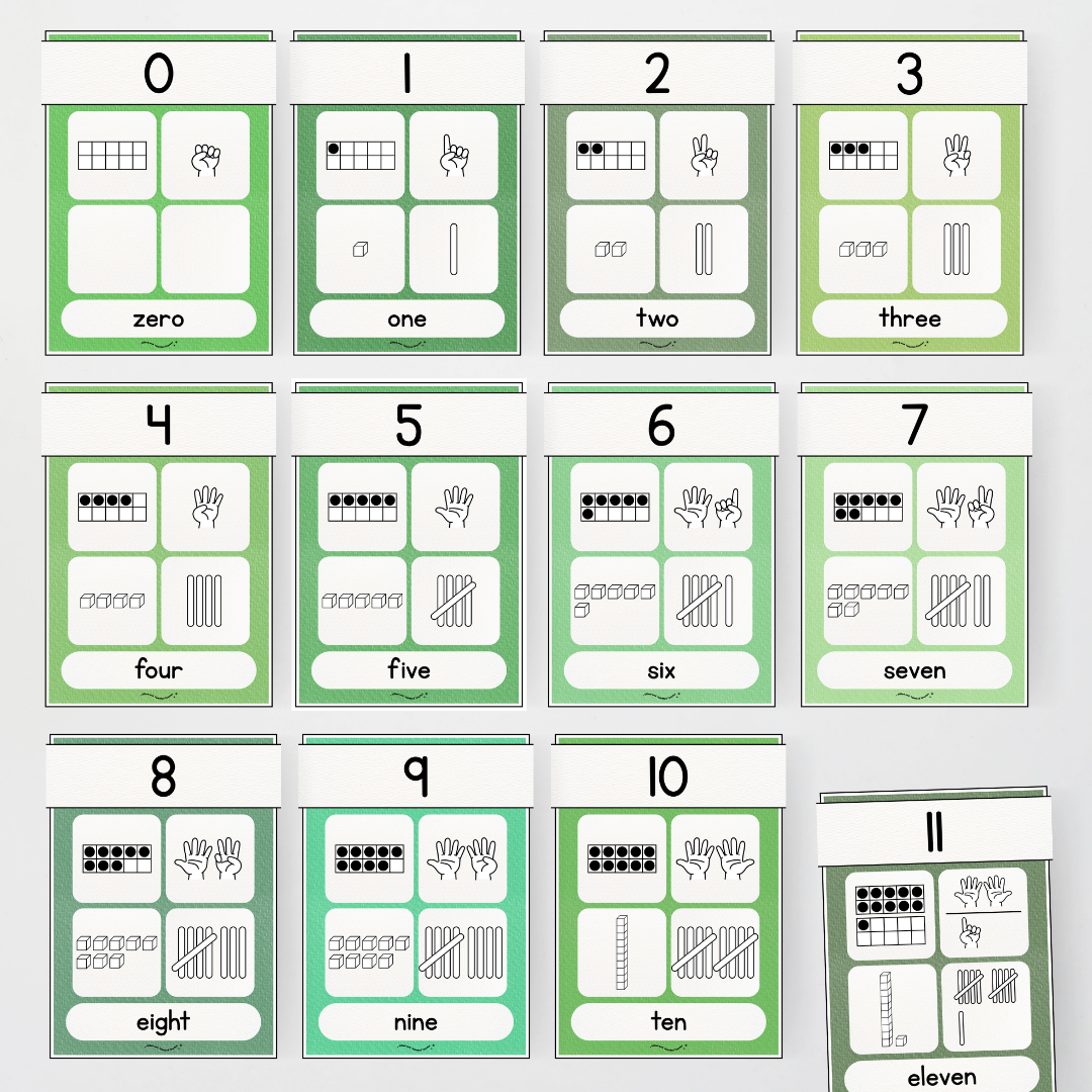 Number Sense Maths Posters 0-30 - Leafy Greens Classroom Decor - Teacher Resources & Classroom Decor