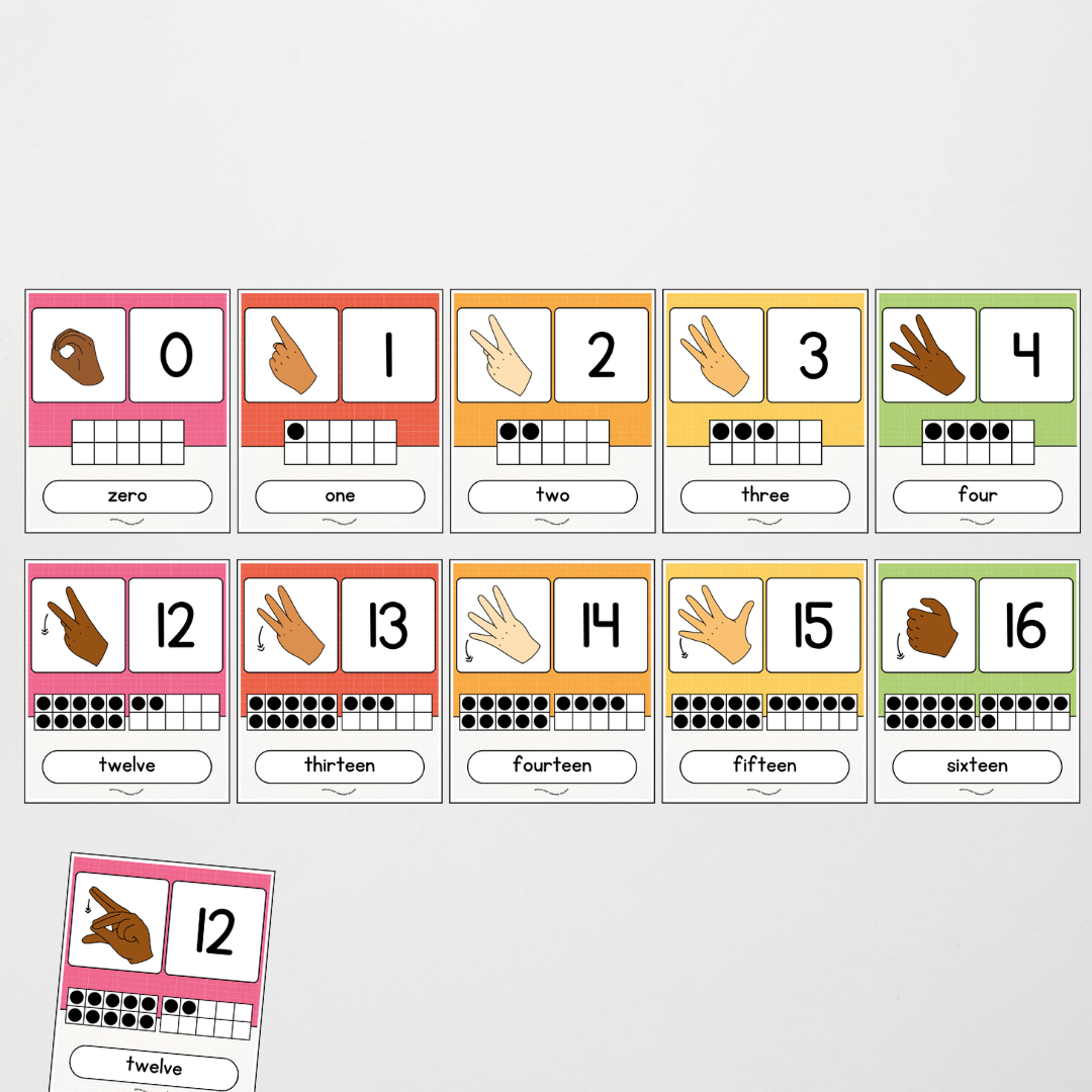 Auslan Ten Frames Number Posters - Back To School Classroom Decor