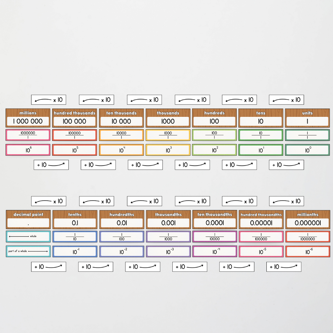 Mathematics Posters Bundle - Back To School Classroom Decor - Teacher Resources & Classroom Decor