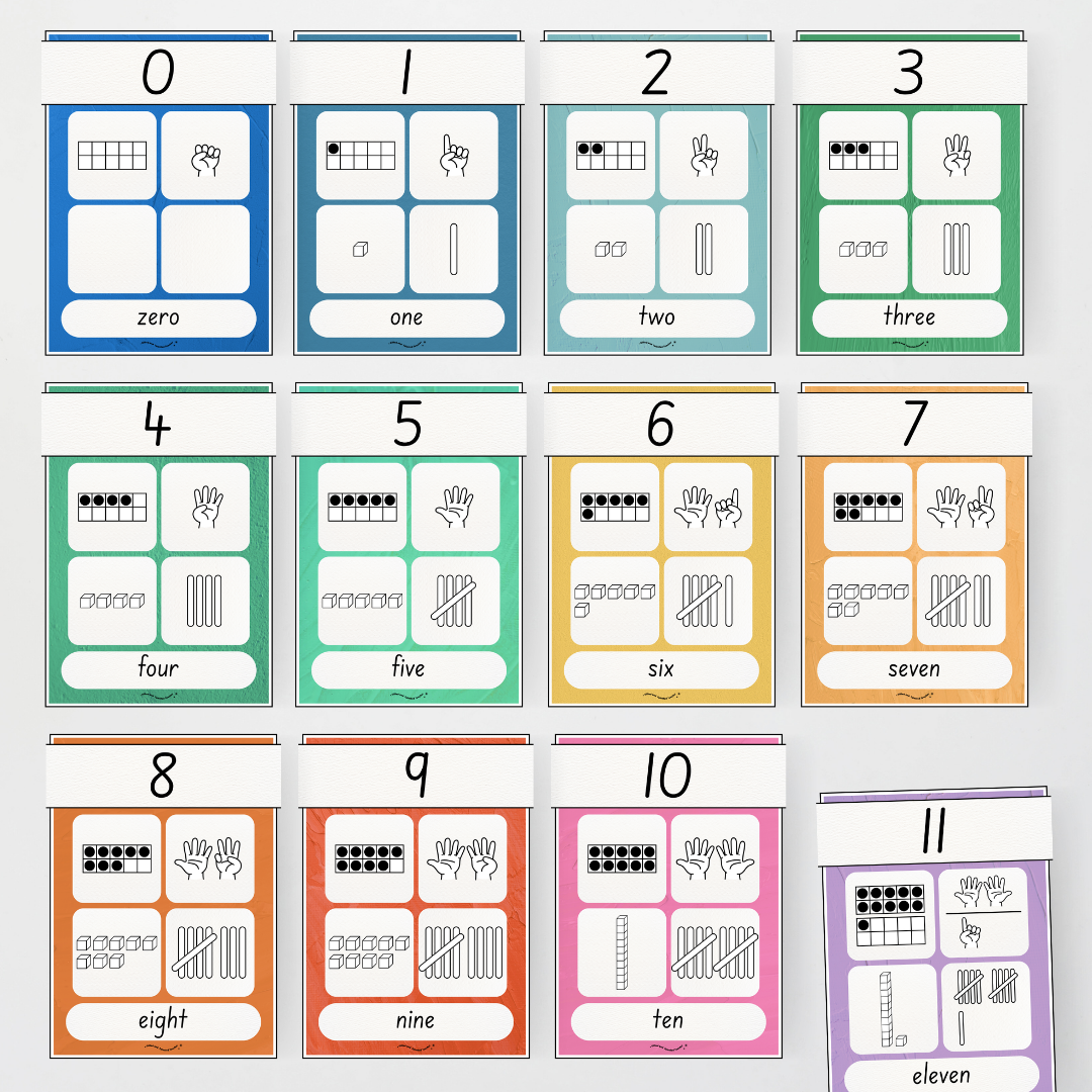 Number Sense Maths Posters 0-30 - North America Classroom Decor - Teacher Resources & Classroom Decor