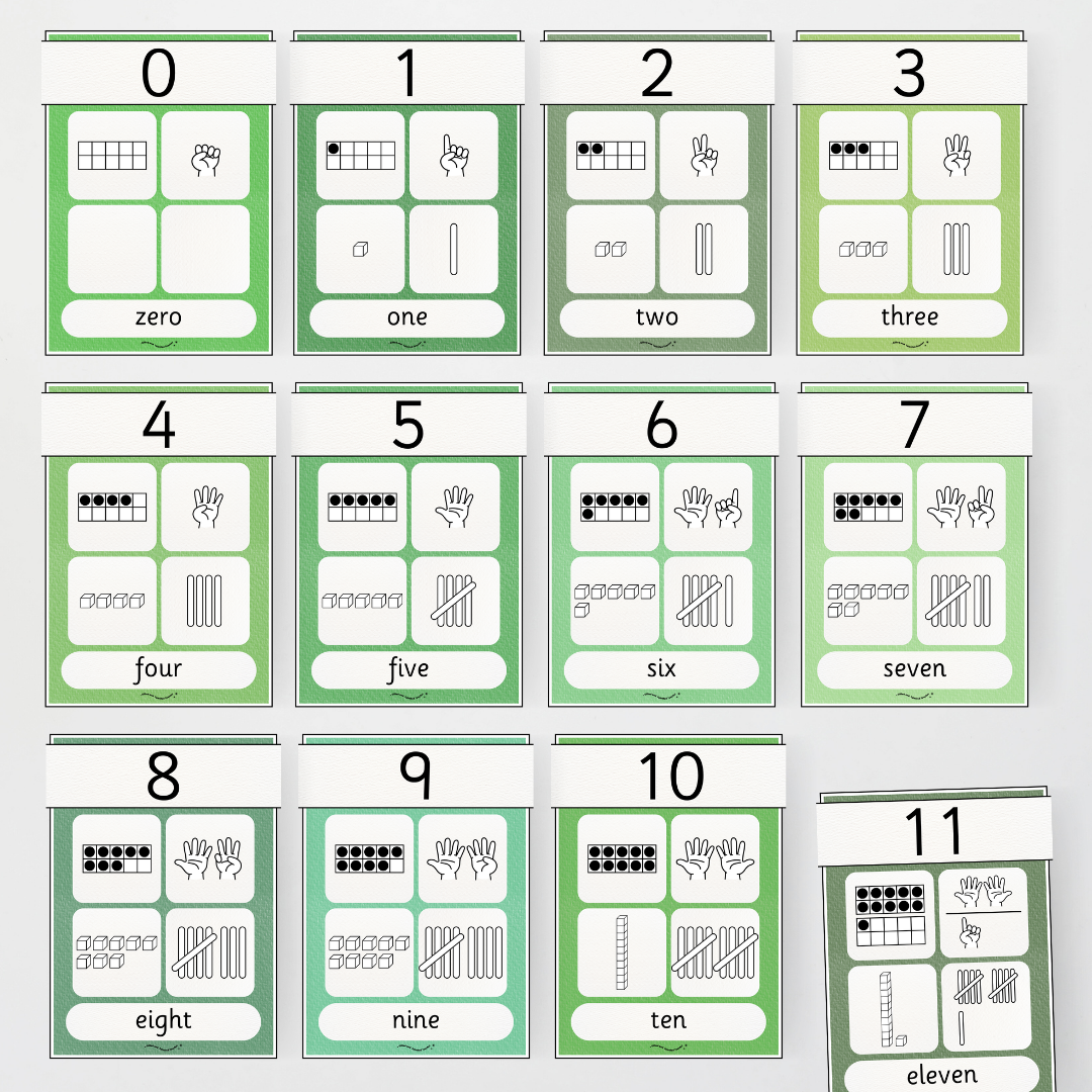 Number Sense Maths Posters 0-30 - Leafy Greens Classroom Decor - Teacher Resources & Classroom Decor