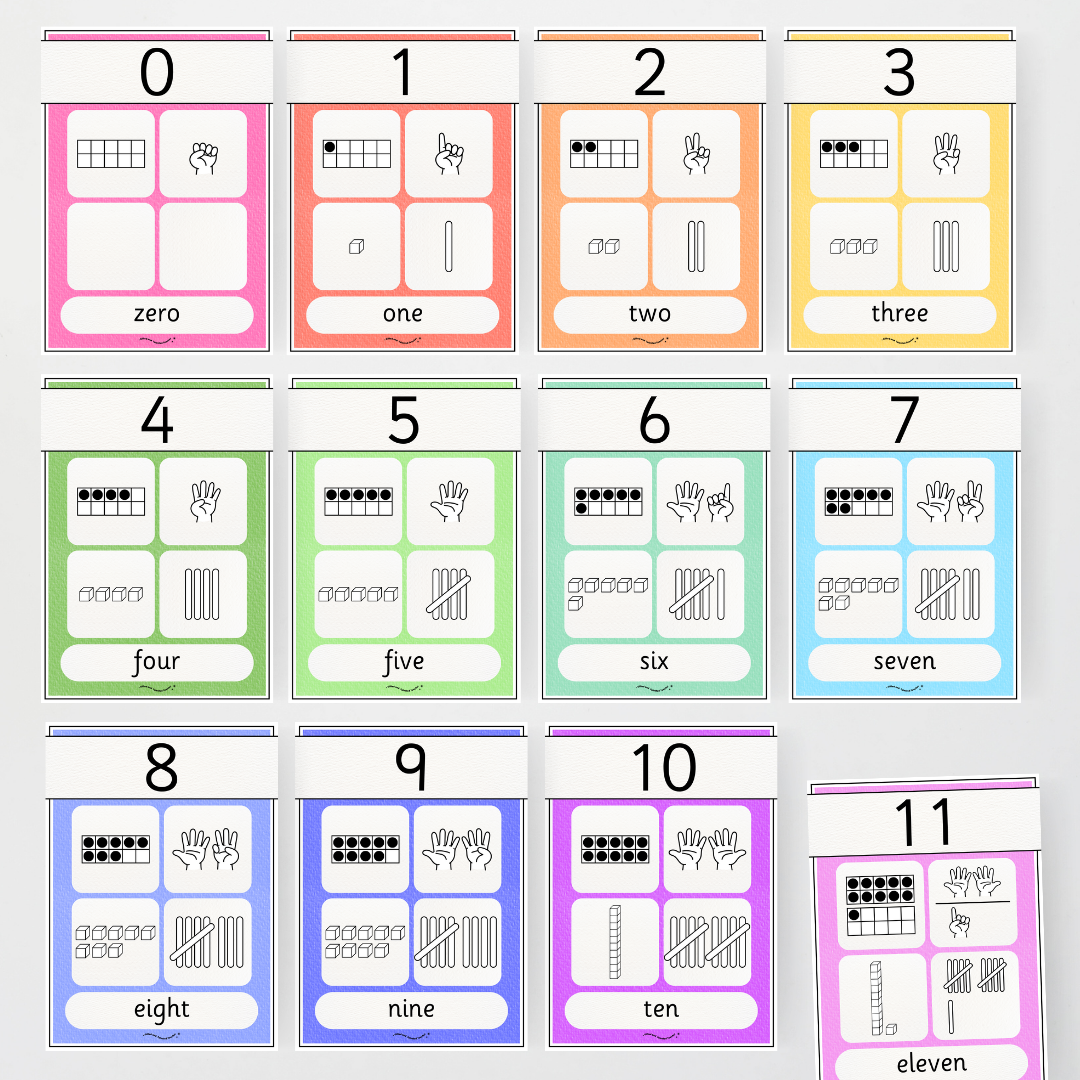 Number Sense Maths Posters 0-30 - Rainbow Classroom Decor - Teacher Resources & Classroom Decor