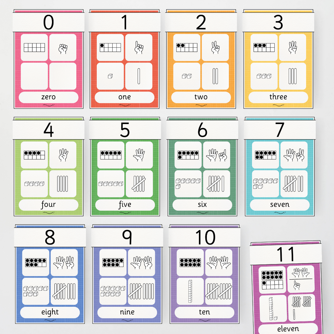 Number Sense Maths Posters 0-30 - Back To School Classroom Decor